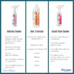 Norwex Specialty Cleaners
