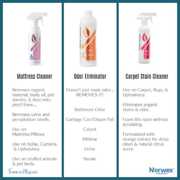 Norwex Specialty Cleaners