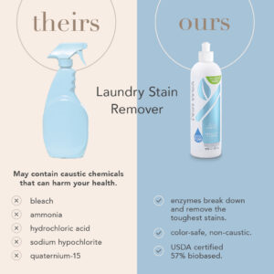 Norwex Laundry Stain Remover