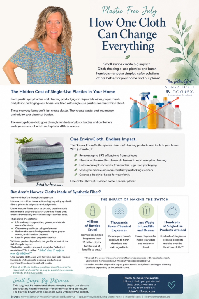 Are Norwex cloths synthetic or plastic?