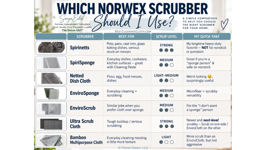 Which Norwex Scrubber Should I Use