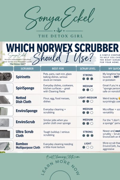 Which Norwex Scrubber Should I Use