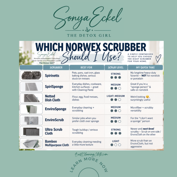 Which Norwex Scrubber Should I Use